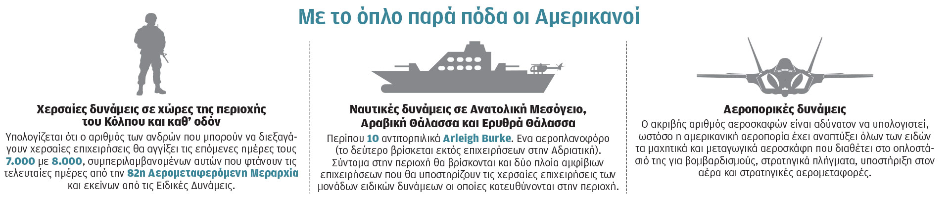 Περσικός Κόλπος: Τρεις μεγάλοι σκόπελοι για την Ουάσιγκτον-1