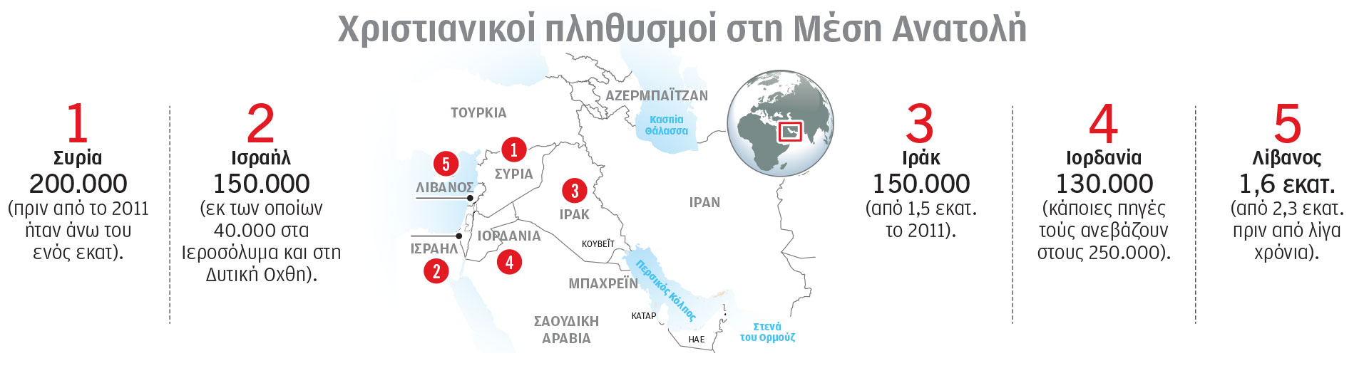 Ανησυχία για τους χριστιανούς στην «κόλαση» της Μέσης Ανατολής-1