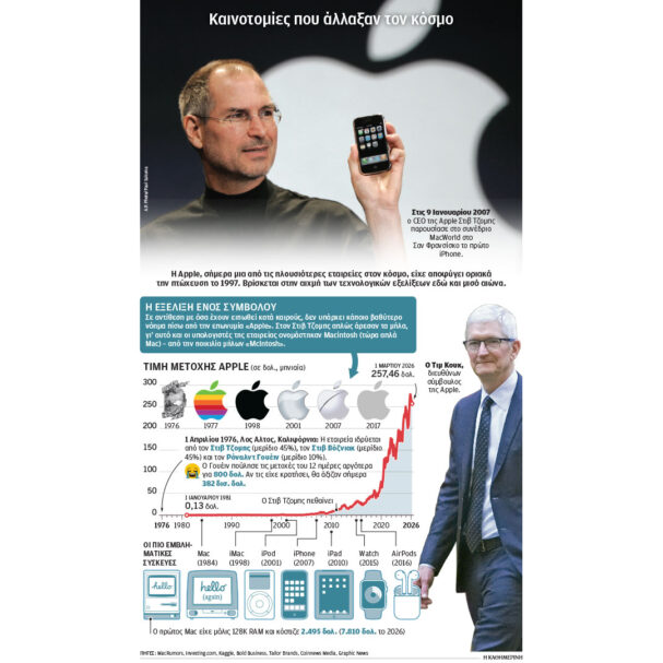 apple-από-το-γκαράζ-μιας-κωμόπολης-στην-κορ-564152170