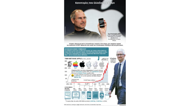 apple-από-το-γκαράζ-μιας-κωμόπολης-στην-κορ-564152170