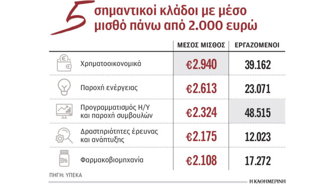 δημιουργούνται-περισσότερες-και-καλ-564152173