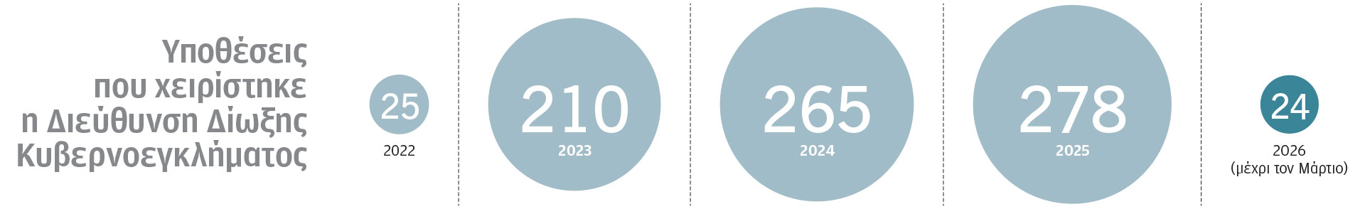 Revenge porn: Γιατί τα θύματα παραμένουν απροστάτευτα;-1