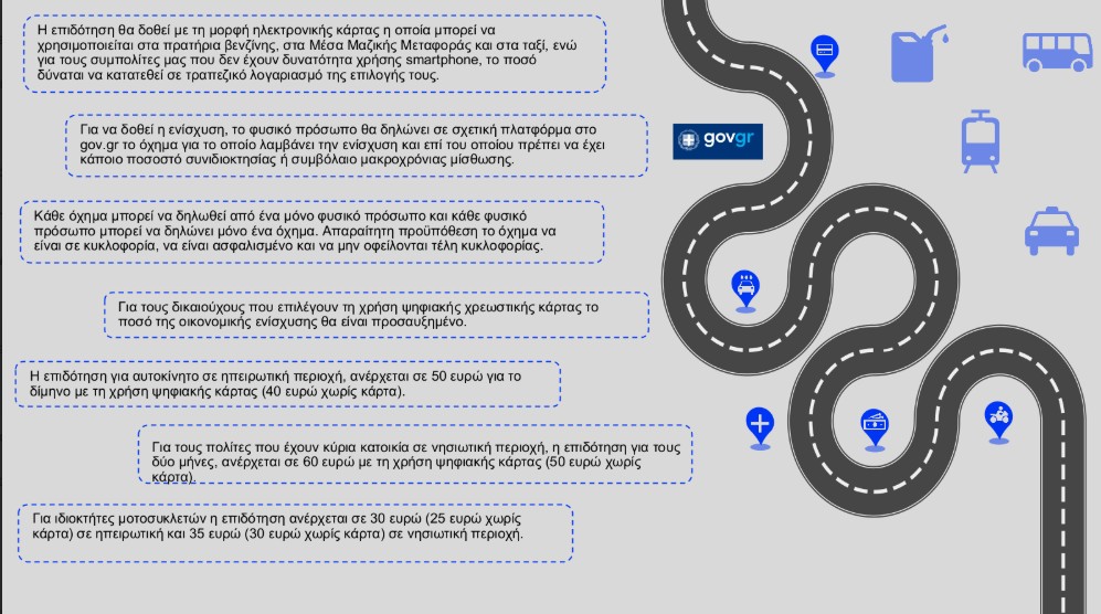 H εξειδίκευση των μέτρων για fuel pass, diesel κίνησης και ακτοπλοϊκά [πίνακες]-5