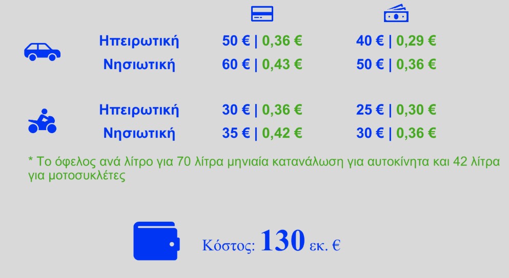 H εξειδίκευση των μέτρων για fuel pass, diesel κίνησης και ακτοπλοϊκά [πίνακες]-6