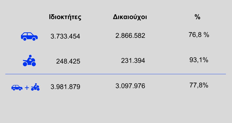 H εξειδίκευση των μέτρων για fuel pass, diesel κίνησης και ακτοπλοϊκά [πίνακες]-7