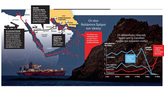 η-διπλωματία-των-patriot-564138397