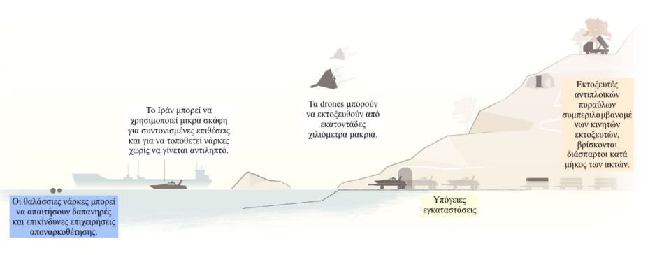 Γιατί είναι τόσο δύσκολο να ανοίξουν ξανά τα Στενά του Ορμούζ-2