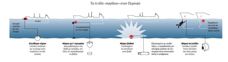 Η διπλωματία των Patriot-1
