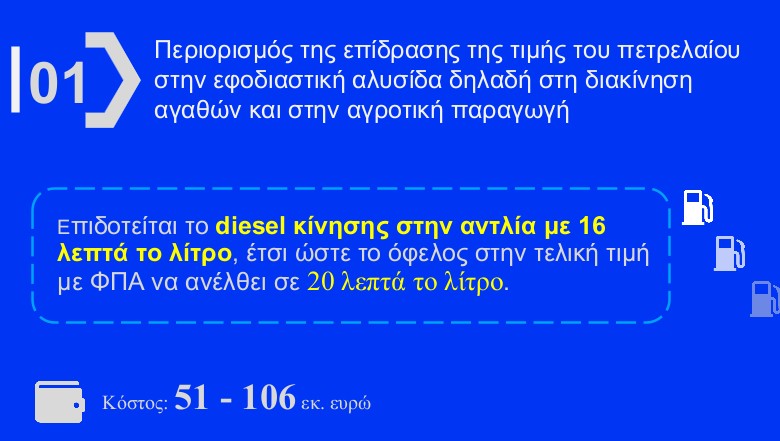 H εξειδίκευση των μέτρων για fuel pass, diesel κίνησης και ακτοπλοϊκά [πίνακες]-1