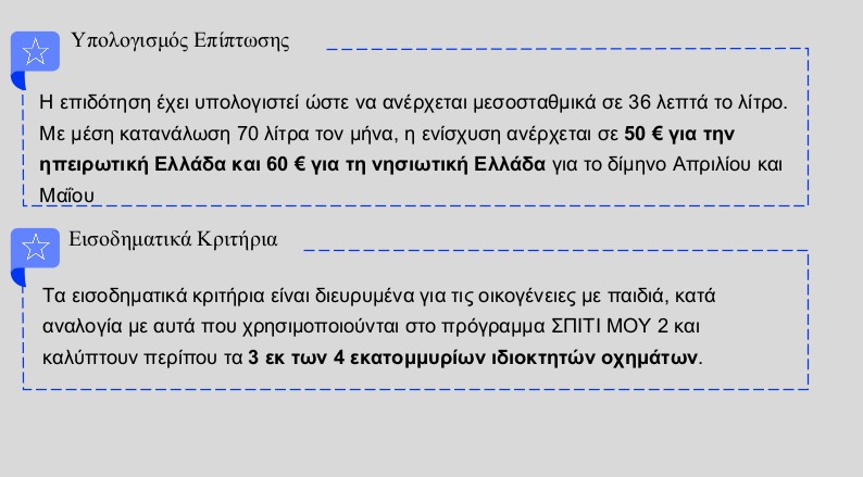 H εξειδίκευση των μέτρων για fuel pass, diesel κίνησης και ακτοπλοϊκά [πίνακες]-4