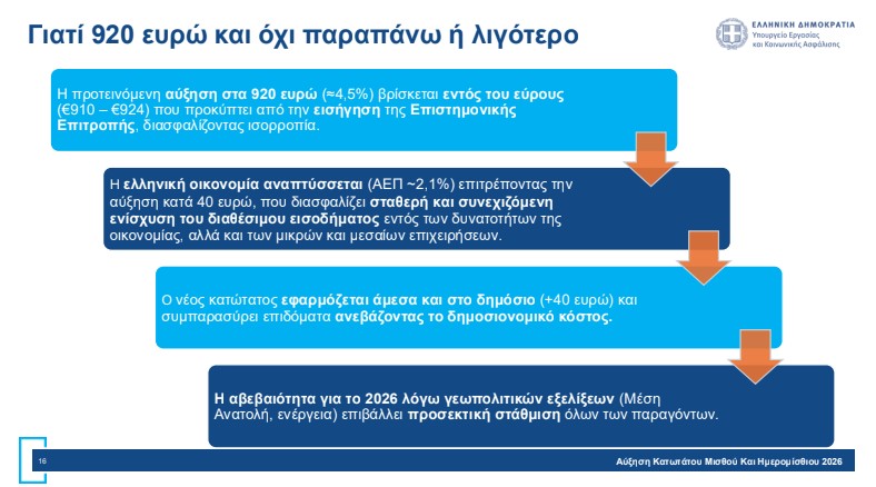 Αύξηση κατώτατου μισθού: Πώς διαμορφώνονται οι απολαβές – Αναλυτικά παραδείγματα-11