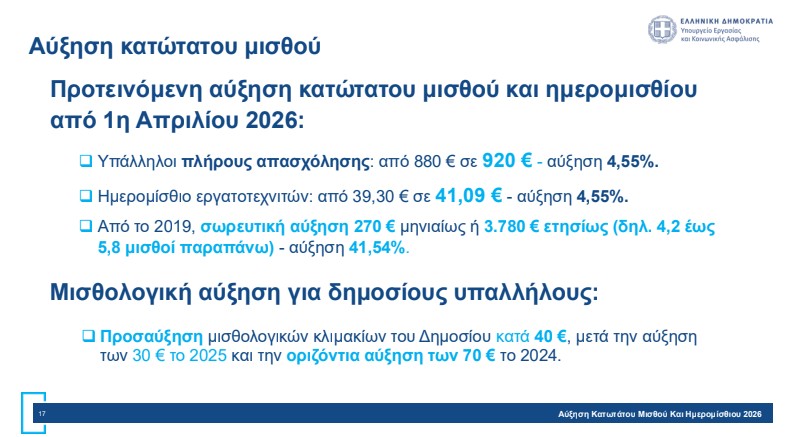 Αύξηση κατώτατου μισθού: Πώς διαμορφώνονται οι απολαβές – Αναλυτικά παραδείγματα-12