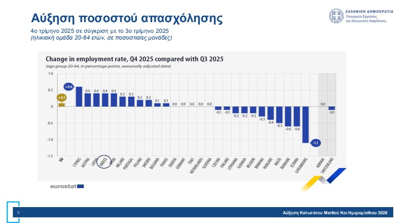 Αύξηση κατώτατου μισθού: Πώς διαμορφώνονται οι απολαβές – Αναλυτικά παραδείγματα-2