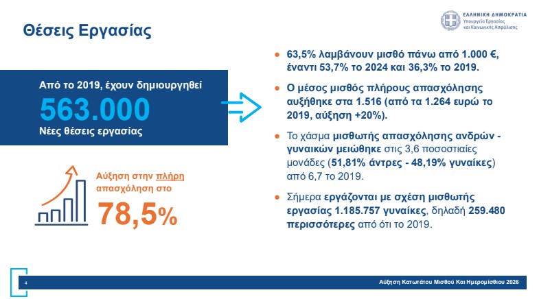 Αύξηση κατώτατου μισθού: Πώς διαμορφώνονται οι απολαβές – Αναλυτικά παραδείγματα-3