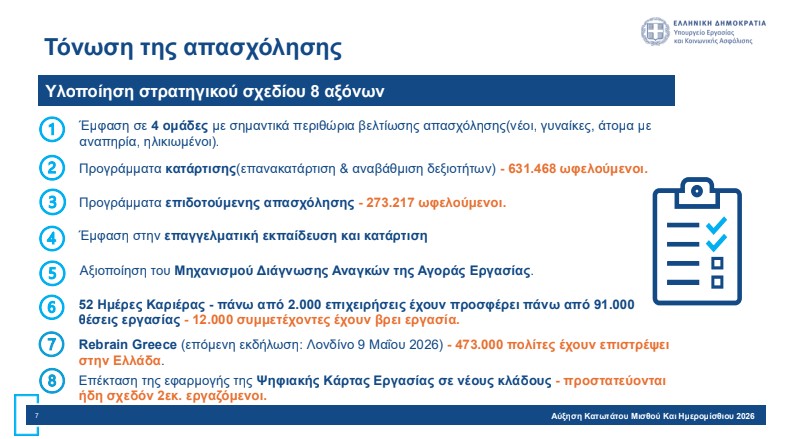 Αύξηση κατώτατου μισθού: Πώς διαμορφώνονται οι απολαβές – Αναλυτικά παραδείγματα-6