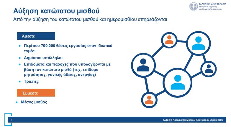 Αύξηση κατώτατου μισθού: Πώς διαμορφώνονται οι απολαβές – Αναλυτικά παραδείγματα-9