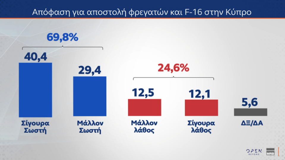 Δημοσκόπηση: Τι λένε οι πολίτες για Patriot, ένας στους δύο υπέρ του πλαφόν-2