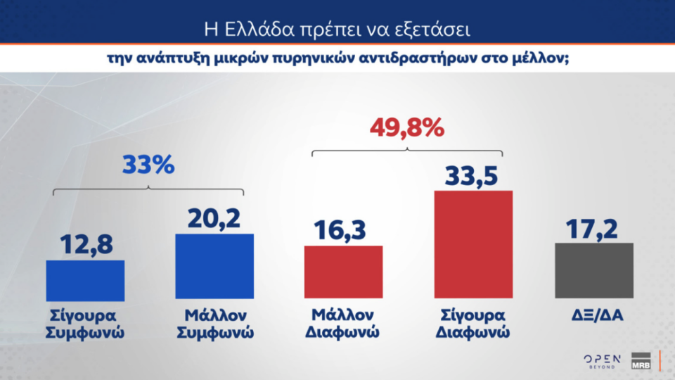 Δημοσκόπηση: Τι λένε οι πολίτες για Patriot, ένας στους δύο υπέρ του πλαφόν-5