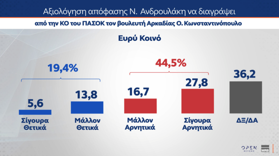 Δημοσκόπηση: Τι λένε οι πολίτες για Patriot, ένας στους δύο υπέρ του πλαφόν-6