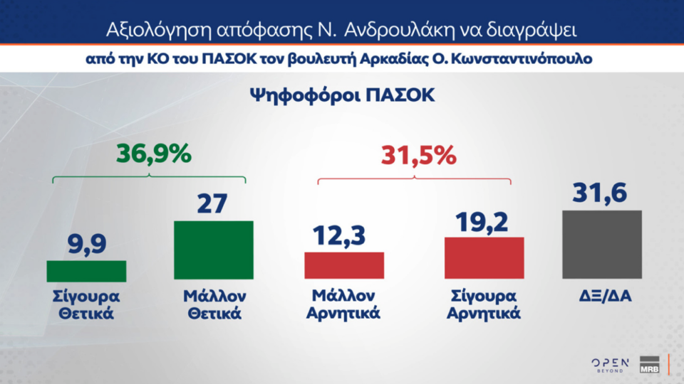 Δημοσκόπηση: Τι λένε οι πολίτες για Patriot, ένας στους δύο υπέρ του πλαφόν-7