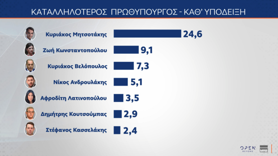 Δημοσκόπηση: Τι λένε οι πολίτες για Patriot, ένας στους δύο υπέρ του πλαφόν-8