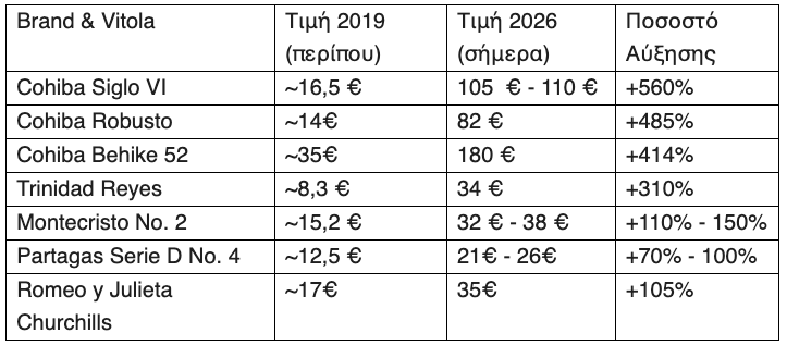 Ο «χρυσός καπνός» της Αβάνας -1