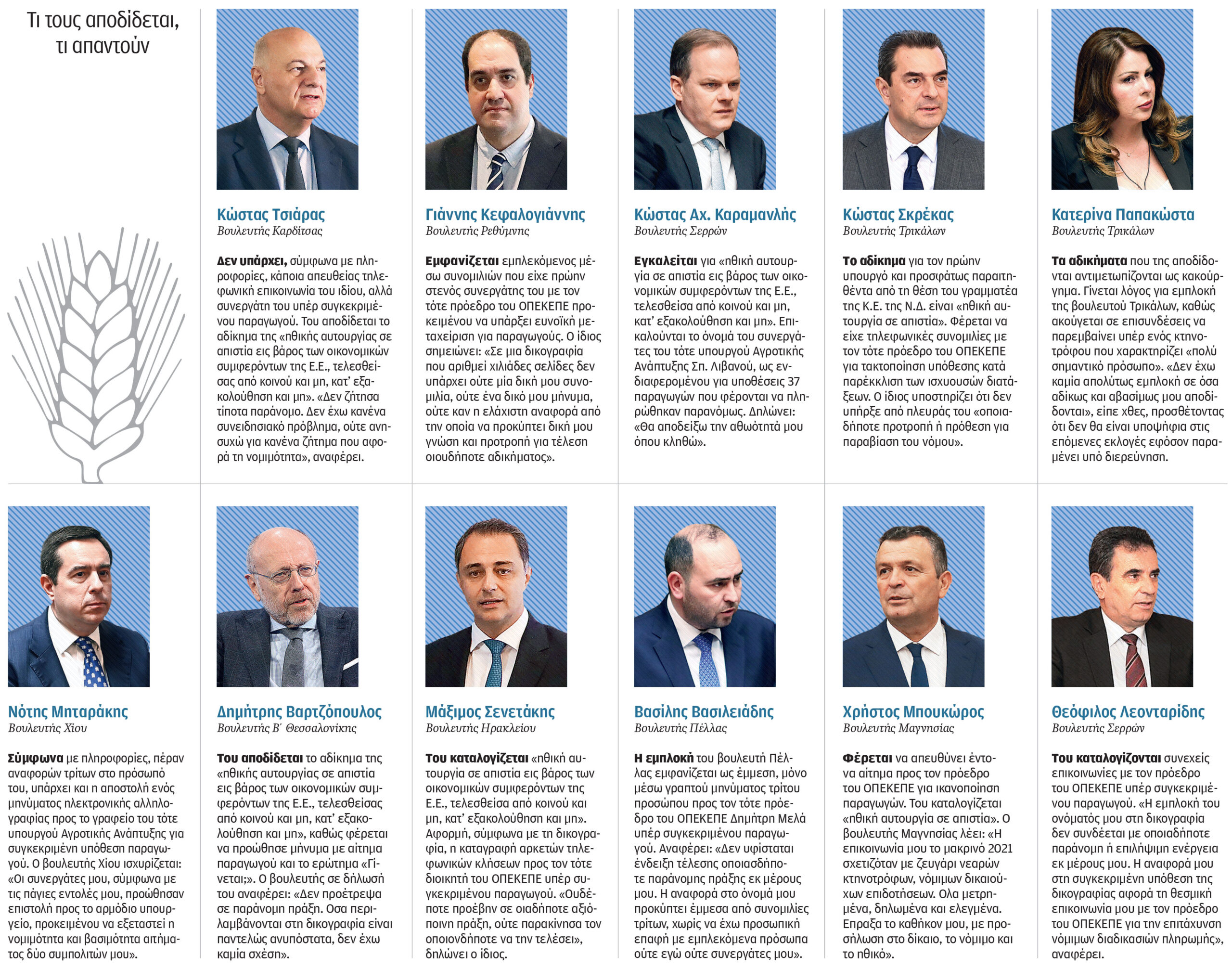 ΟΠΕΚΕΠΕ: Στην Επιτροπή Δεοντολογίας σήμερα οι «11»-1