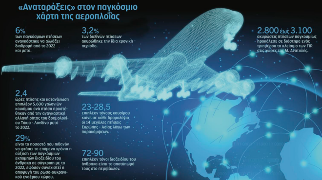 πώς-οι-πόλεμοι-άλλαξαν-τον-χάρτη-της-αε-564165127