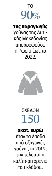 Πόλεμος ξανά για τη γούνα-2