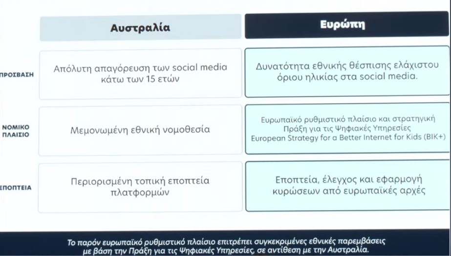 Απαγόρευση social media: Ποιες εφαρμογές αφορά – Πώς θα γίνεται η επαλήθευση ηλικίας-2