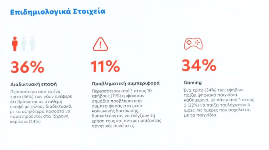 Απαγόρευση social media: Ποιες εφαρμογές αφορά – Πώς θα γίνεται η επαλήθευση ηλικίας-5