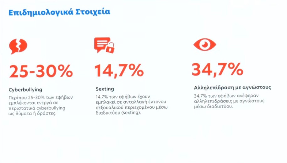 Απαγόρευση social media: Ποιες εφαρμογές αφορά – Πώς θα γίνεται η επαλήθευση ηλικίας-6