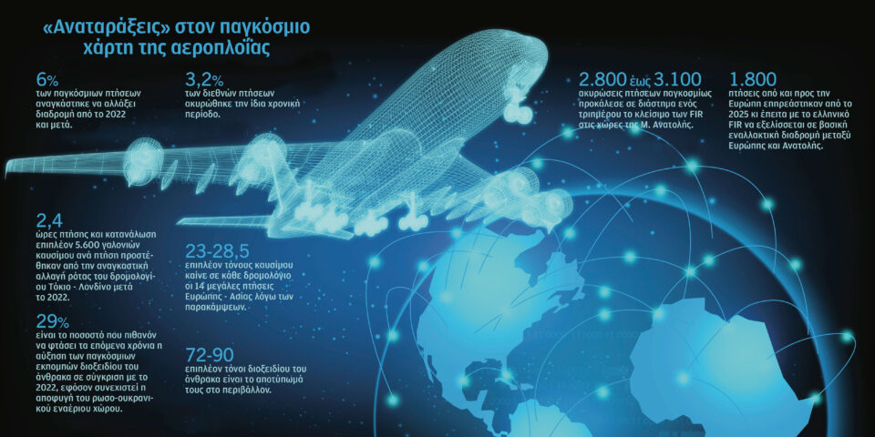 Πώς οι πόλεμοι άλλαξαν τον χάρτη της αεροπλοΐας: Οι «μαύρες τρύπες» και το FIR Αθηνών-2