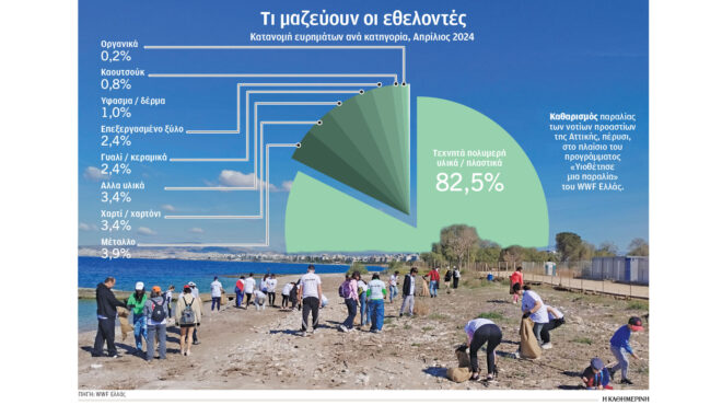 παραλίες-οχι-στα-αποτσίγαρα-ναι-σ-564200200