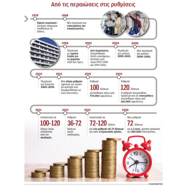 φαύλος-κύκλος-οι-ρυθμίσεις-οφειλών-πρ-564200170