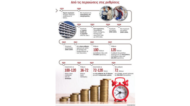 φαύλος-κύκλος-οι-ρυθμίσεις-οφειλών-πρ-564200170