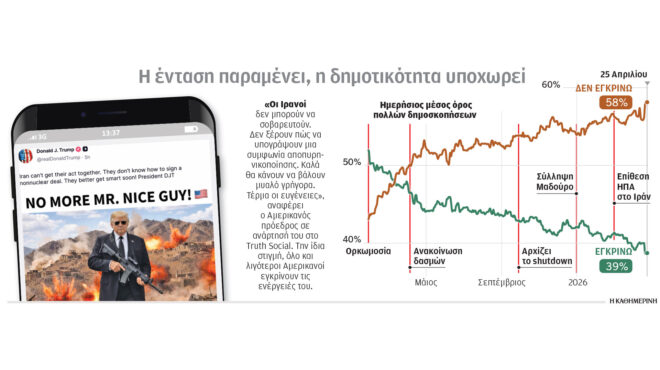 αυξάνεται-το-κόστος-για-τον-τραμπ-564201826