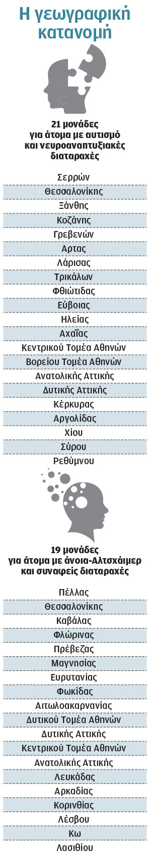 Ολοκληρωμένη φροντίδα για άτομα με άνοια και αυτισμό-1