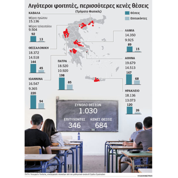 πανελλαδικές-δύο-δρόμοι-για-το-φυσι-564202165