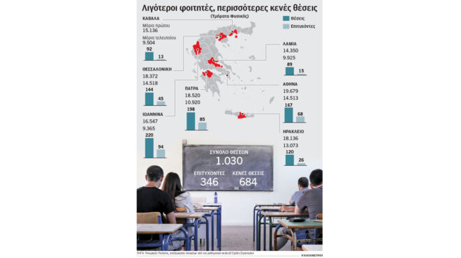 πανελλαδικές-δύο-δρόμοι-για-το-φυσι-564202165