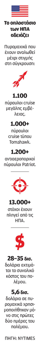 Στρατηγικό έμφραγμα στη Μέση Ανατολή-1