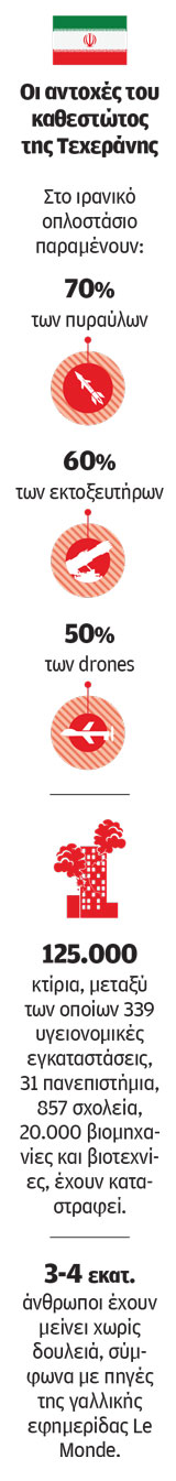 Στρατηγικό έμφραγμα στη Μέση Ανατολή-2