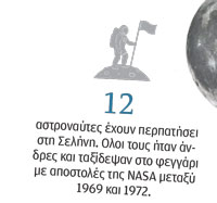 384.400 χλμ. μακριά από τη-3