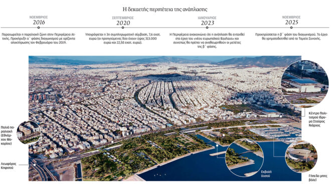 αέναον-τέλμα-το-δέλτα-564161248