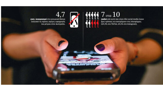 τα-στοιχήματα-της-φραγής-στα-σόσιαλ-564171184