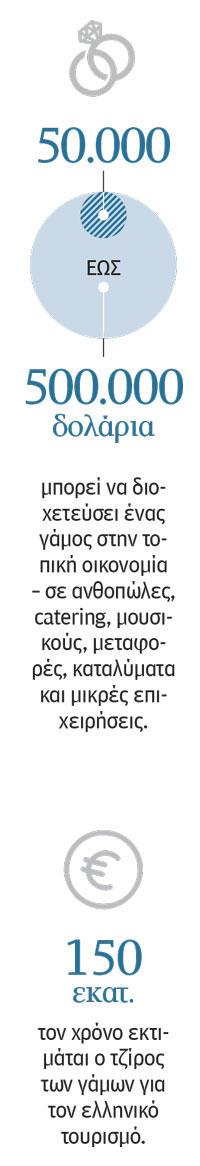 Ζήσε το δικό σου «Mamma Mia»-1