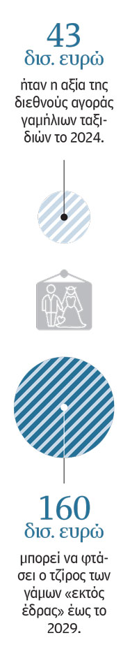 Ζήσε το δικό σου «Mamma Mia»-2