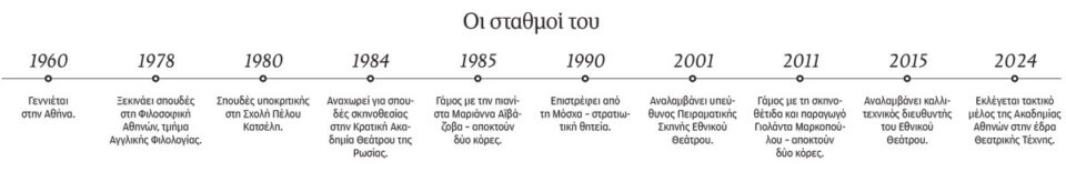 Στάθης Λιβαθινός: Το θέατρο περιέχει όλη την ύπαρξη-1