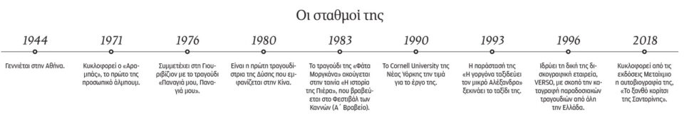 Μαρίζα Κωχ: Ο Χατζιδάκις, η Γιουροβίζιον και η Λυρική-1