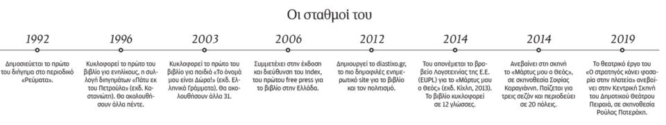 Μάκης Τσίτας: Αρχισα να διαβάζω μέσα στην νταλίκα-1